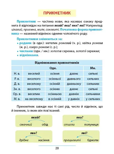 Правила та практикум. Українська мова. 4 клас - фото 2