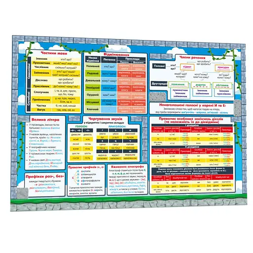 Обучающий коврик Украинский язык 1-4 134167 А3 - фото 2
