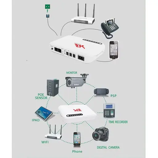 ИБП UPS SKE POE-632E DC 17W 8800mah для роутера, терминала, камеры 5/9/12v USB LAN POE White - фото 7