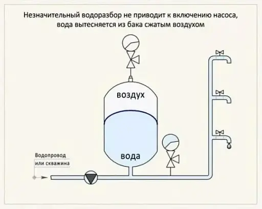 Гідроакумулятор горизонтальний GrandWater сталь 50 л 30412 - фото 6