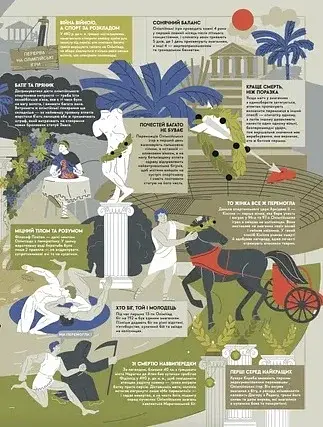 Книга-мандрівка. Літні Олімпійські ігри - фото 7