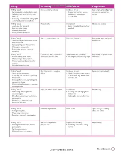 Complete IELTS. Bands 6.5-7.5 Student's Book without Answers with CD-ROM - фото 4