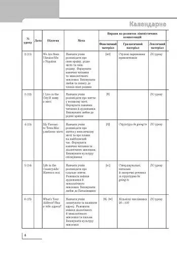 Англійська мова. 4 клас. Розгорнуте календарне планування до підручника Start Up! - фото 7