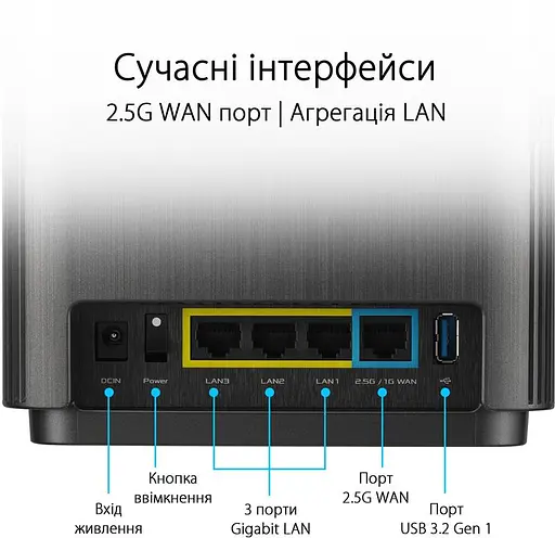 Wi-Fi Mesh система Asus ZenWiFi XT9 1pk Black (90IG0740-MO3B50) - фото 6