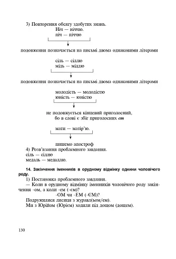 Іменник. Розвиток навчально-пізнавальної активності молодших школярів. 2-4 клас - фото 9