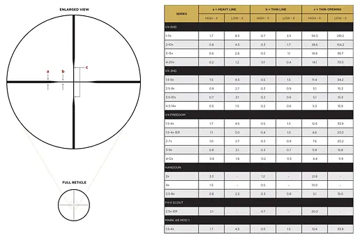 Оптический прицел LEUPOLD VX-3HD 2.5-8x36 (1") CDS-ZL Duplex - фото 4