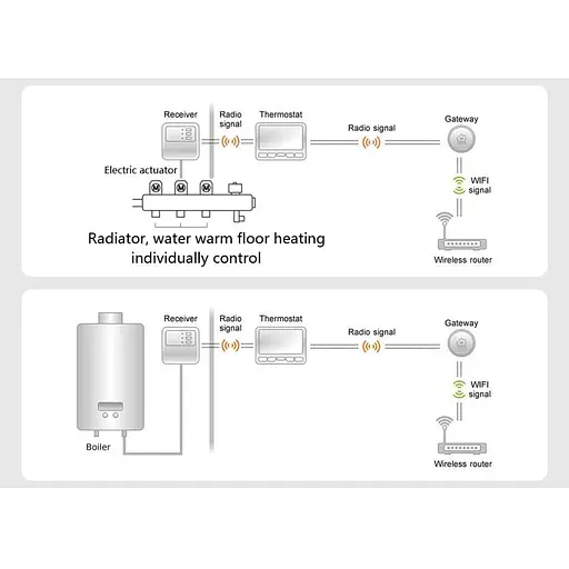 Бездротовий Wifi термостат Poer PTC10-WIFI з терморегулятором (100148) - фото 5