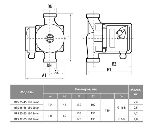 Циркуляционный насос NPO BPS 25-4S-180 Solar - фото 3