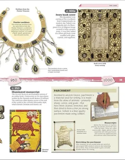 Art Year by Year - фото 5