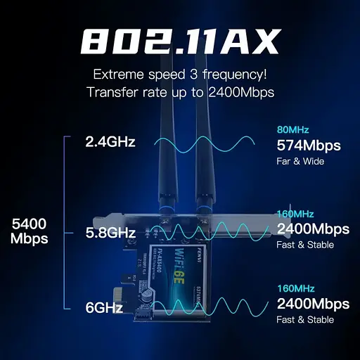 Мережева карта Fenvi FV-AX5400 Bluetooth 5.3 + Wi-Fi 2.4 / 5 / 6 GHz PCI-E з антенами (18842) - фото 9