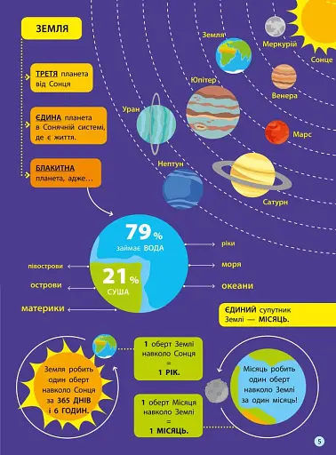 Географія. Дітям про науку - фото 6