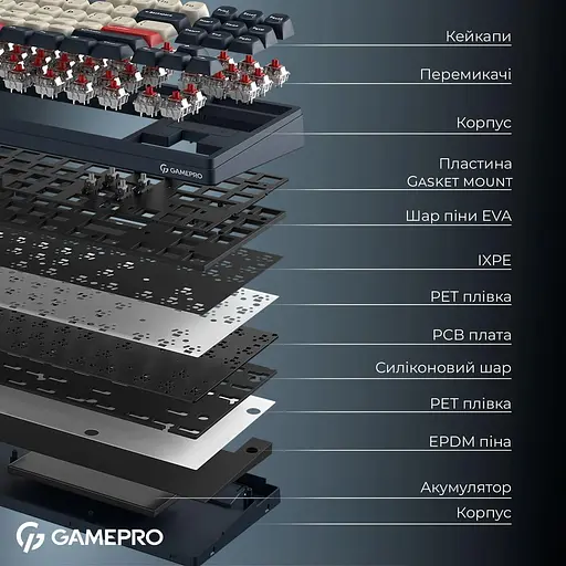 Клавіатура GamePro Asgard Ragnar (MK285BL) - фото 4