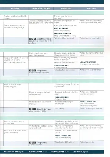 Speak Out A2. Student's Book and eBook with Online Practice - фото 5