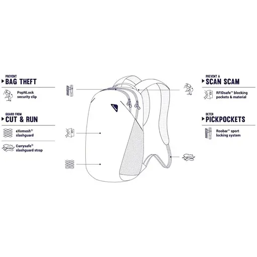 Рюкзак антивор Pacsafe Vibe 20 л backpack зеленый (60291502) - фото 7