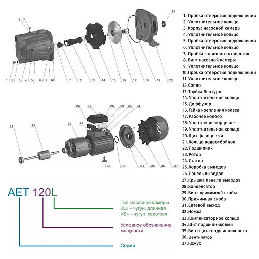 Насос Zegor поверхностный AET-120L 1,1 кВт H45 м Q3,3м³/ч центробежный 30412 - фото 2