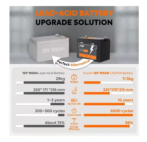 Акумуляторна батарея LiFePO4 PowMr POW-100AH-12.8V BMS 12 В 100 А·год - фото 5