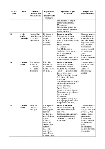 Мистецтво. 1 клас. Конспекти уроків - фото 9