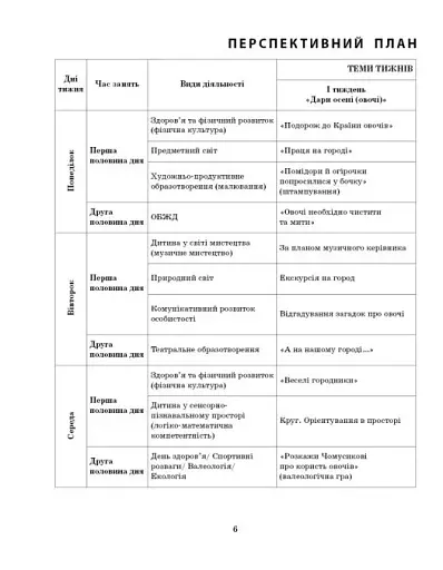 Розгорнутий календарний план. Жовтень. Молодший вік. Сучасна дошкільна освіта - фото 4