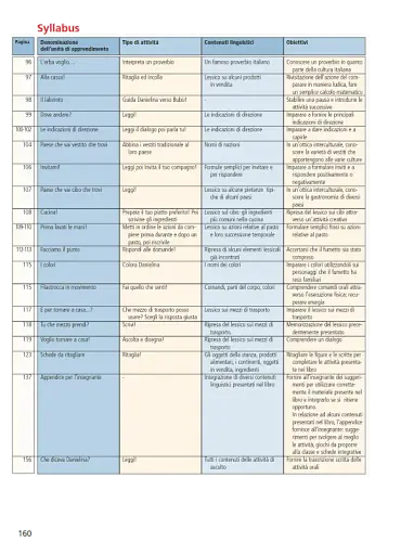 Danielina e il mistero dei pantaloni smarriti A1-A2 con CD Audio - фото 8