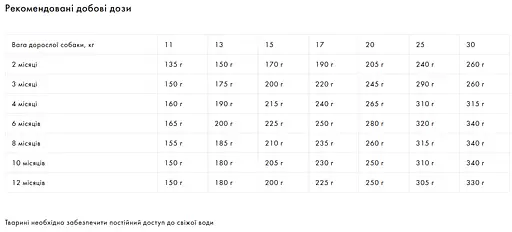 Корм Exclusion Puppy Beef Medium Breed для цуценят середніх порід із яловичиною 3 кг - фото 2