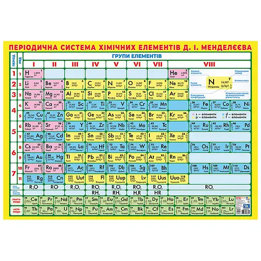 Плакат Краткопериодическая система химических элементов 10104318, 87х61 см