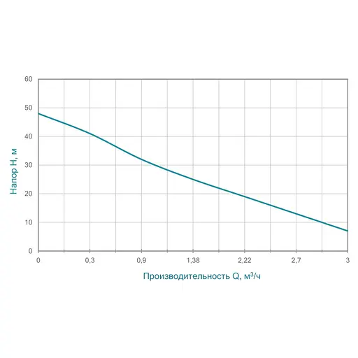 Відцентровий самовсмоктувальний насос Aquatica JETa80 0.75кВт Hmax 48м Qmax 55л/хв (775092) - фото 2