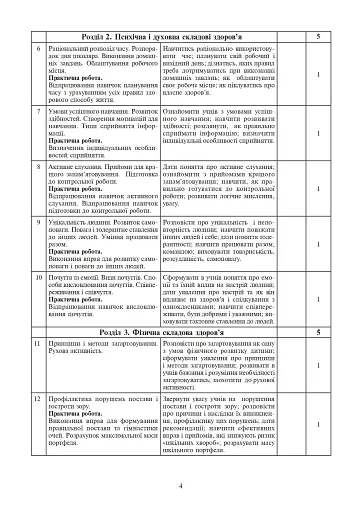 Уроки з основ здоров’я. 5 клас (до підручника Бех) - фото 3