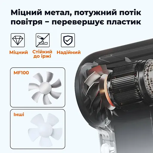 Бездротовий повітродув Wolfbox MF100 130000RPM 200g force (MF100) - фото 12