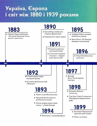Стилі українського мистецтва XX століття: ар-нуво, ар-деко, авангард - фото 9