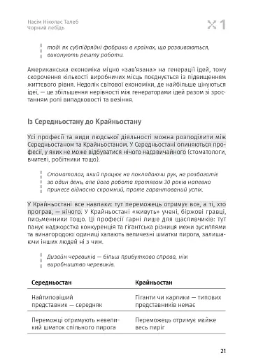 Яким буде завтра. 12 книжок в одній, що допоможуть досягти успіху в буремні часи. Збірник самарі + аудіокнижка - фото 20