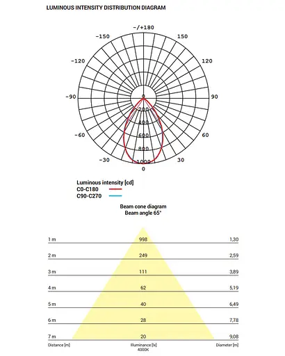Точковий світильник Nowodvorski 8772 CL Kea LED - фото 10