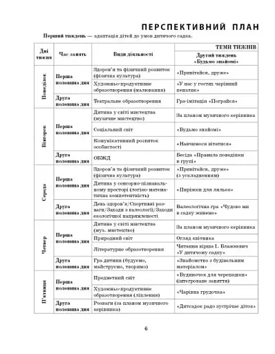 Розгорнутий календарний план. Осінь. Ранній вік. Сучасна дошкільна освіта - фото 4