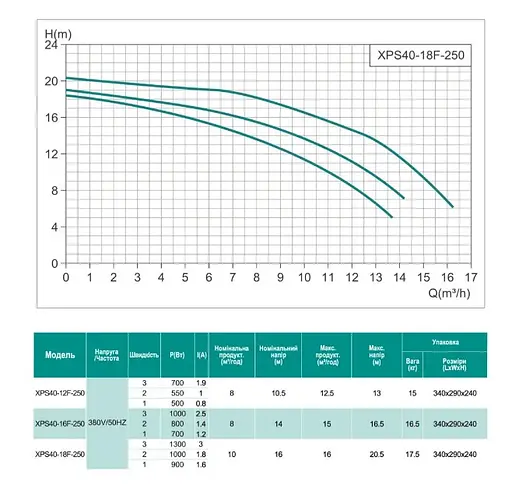 Циркуляционный насос Shimge XPS40-18F-250 - фото 2