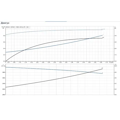 Поверхневий насос Grundfos CM 3-6 A-R-A-E-AQQE C-A-A-N (96807025) - фото 4