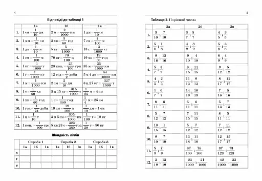 3000 вправ та завдань. Математика 5-6 кл. Дроби - фото 4