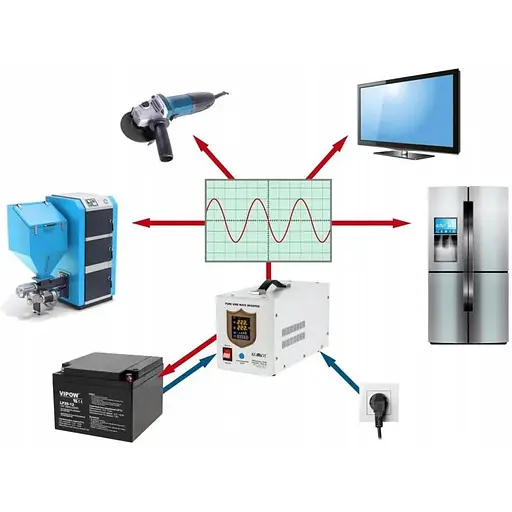 Гибридный ИБП/инвертор Kemot PROsinus-1000 12V 230V 1000VA/700W - фото 4