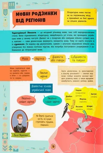 Сучасний непідручник. Українська мова - фото 7