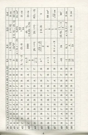 Державна підсумкова атестація 2023. Збірник завдань. Математика. Розв'язник завдань. 50 варіантів. 9 клас - фото 5