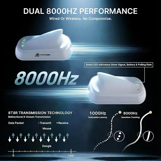 Бездротова миша ATTACK SHARK V8 42000 DPI PAW3950MAX Nordic 54L15 8K Біла - фото 6