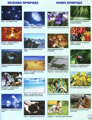 Я досліджую світ. Атлас з контурними картами. 1-2 клас - фото 2