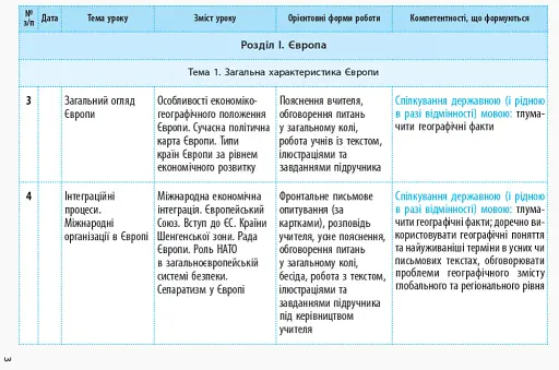 Географія 10 клас. Календарно-тематичне планування. Рівень стандарту - фото 5