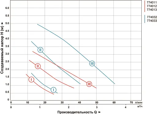 Циркуляційний насос Aquatica GPD20-4T/130 774011 - фото 2