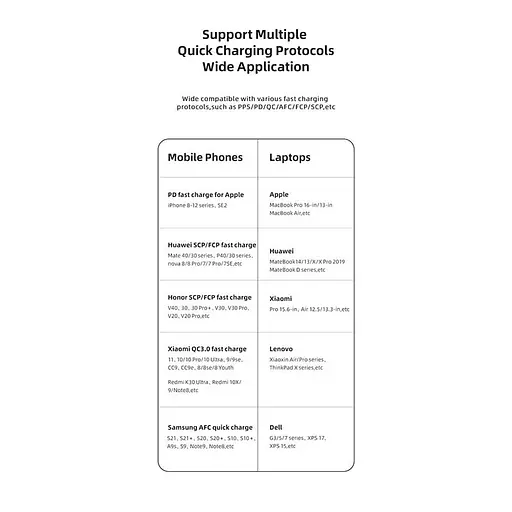 Адаптер автомобильный USAMS 95w Dual Ports Fast Car Charger US-CC146 C26 2 выхода - фото 5