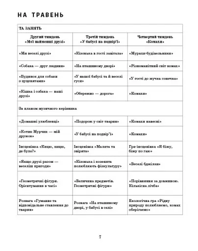 Сучасна дошкільна освіта. Розгорнутий календарний план. Травень. Молодший вік - фото 3