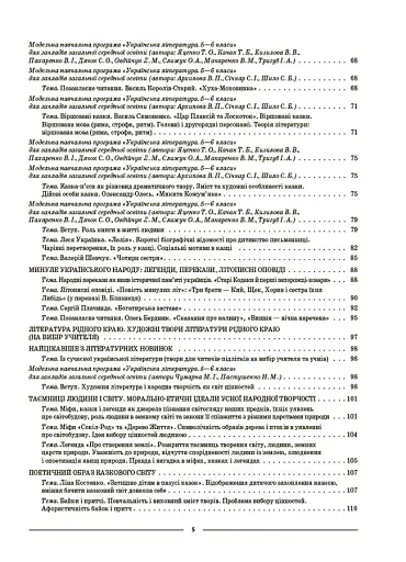 Матеріали до уроків. Українська література. 5 клас - фото 7