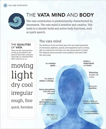 Practical Ayurveda - фото 11