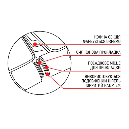 Радіатор секційний Koer 100 Bimetal-500 Golf / Ціна за 1 секцію KR5164, Білий - фото 2