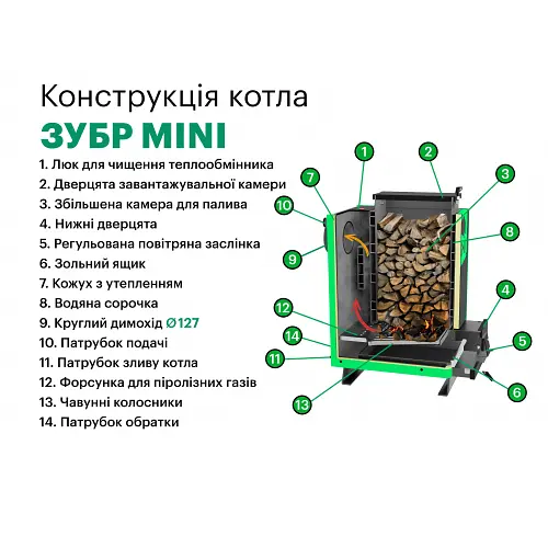 Твердопаливний котел Zubr Mini 20 кВт - фото 10