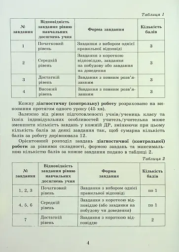 Геометрія 7 клас. Самостійні та діагностичні роботи - фото 3