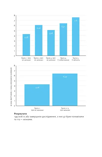 Порядок у хаосі. Метод Objective and Key Results (OKR) - фото 15
